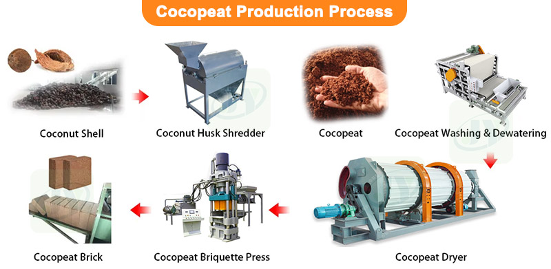 Cocopeat Coir Pith Production Process