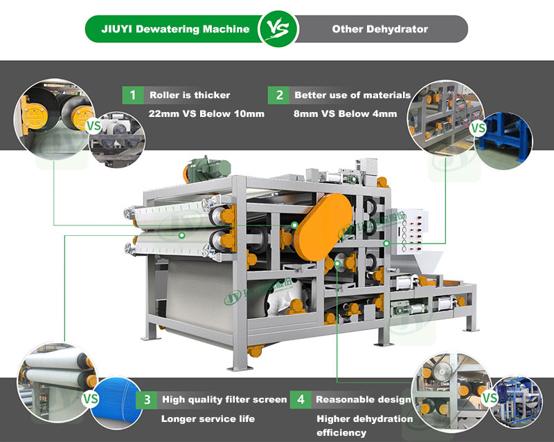 Core Advantages Of JIUYI Belt Dewatering Machine