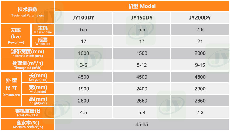 Dehydration Machine Technical Parameters